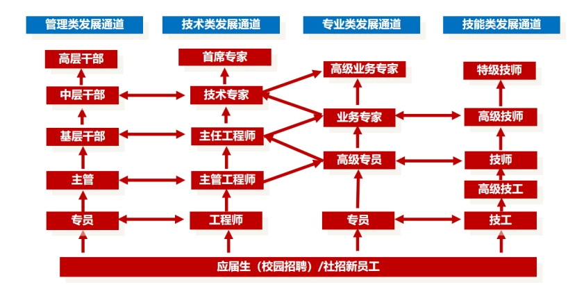 小勐拉99厅(中国游) - 官方网站