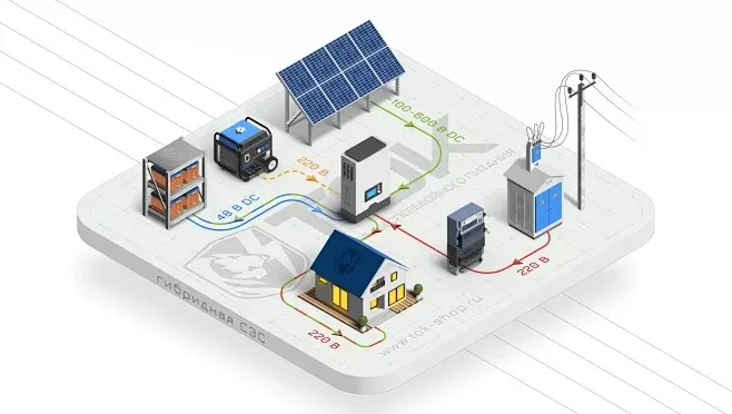 ΢��������������Ҫ����������΢���г�����̬������